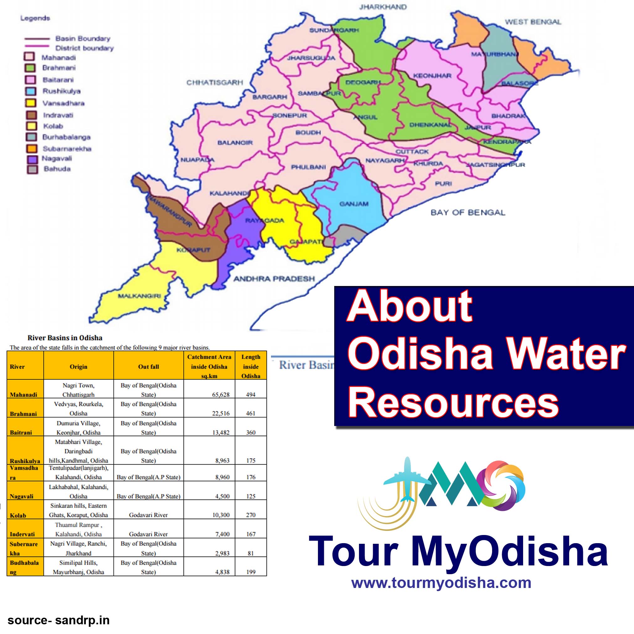 Odisha Water Resources- Tourmyodisha